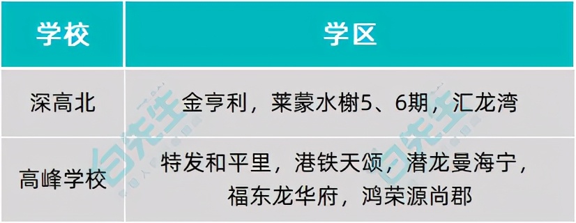 龙华地铁支线规划图,龙华壹城规划地铁最新消息