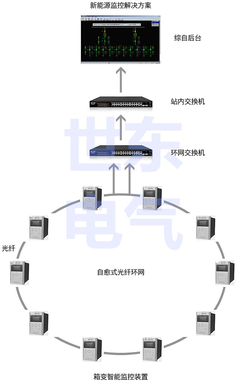 馈线终端控制器与ftu的区别,ftu馈线终端电气接线图