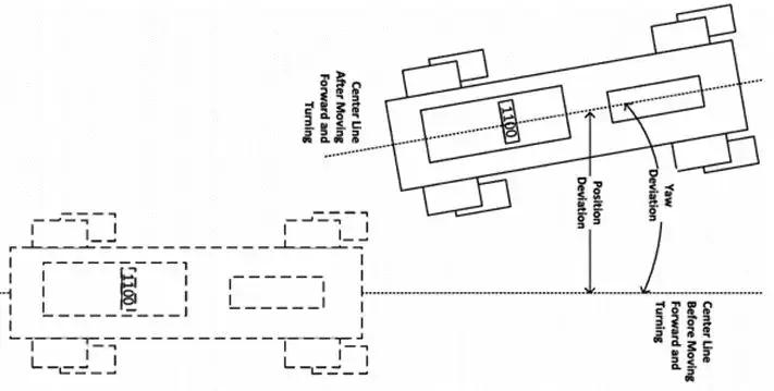 波士顿动力研发投入多少,波士顿动力公司展示机器人新技能