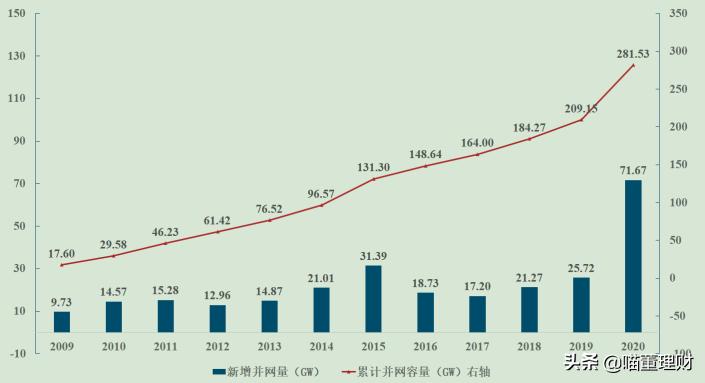 明阳智能海上风电深度分析,未来节能风电走势