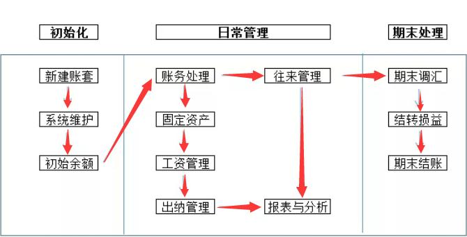 金蝶最新软件操作流程,金蝶软件操作流程详解教程