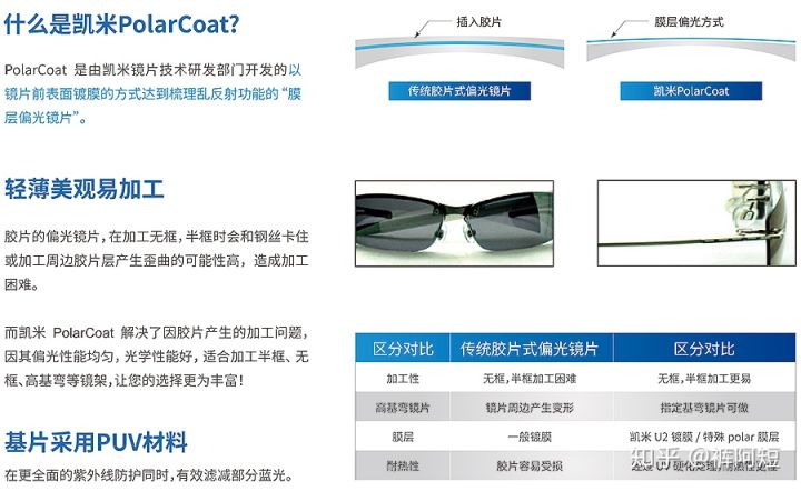 视力眩光对比图,眩光夜间视力差