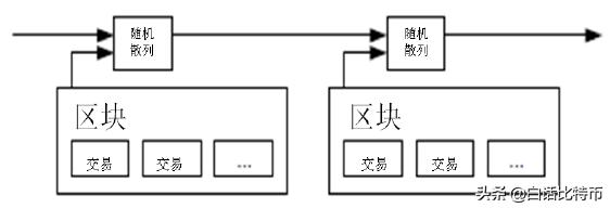 *币特比**白皮书（中文版）