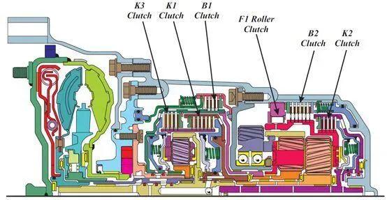 国产6at变速器排名,最新通用6at变速箱质量怎么样