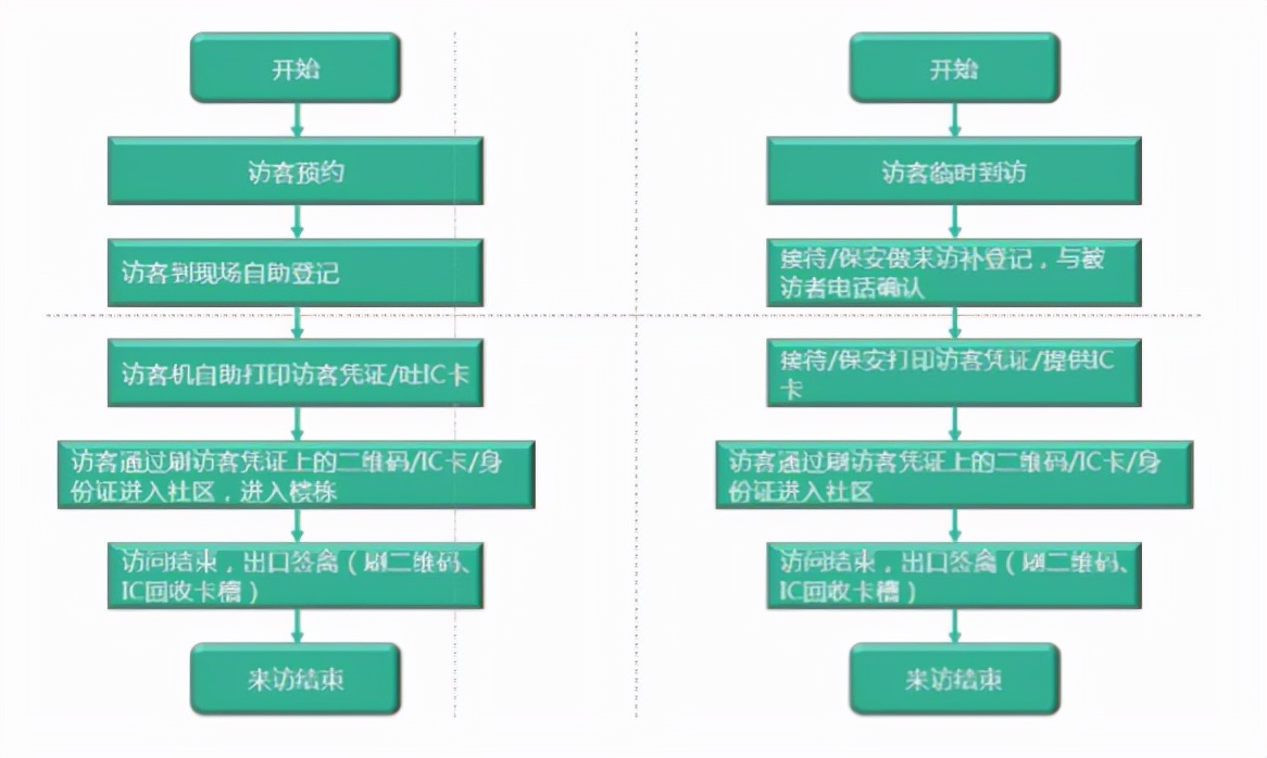 海康威视智慧安防解决方案,海康威视智慧园区解决方案