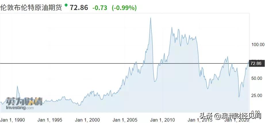 沙特为何还要坚持减产石油,沙特对红海危机的态度