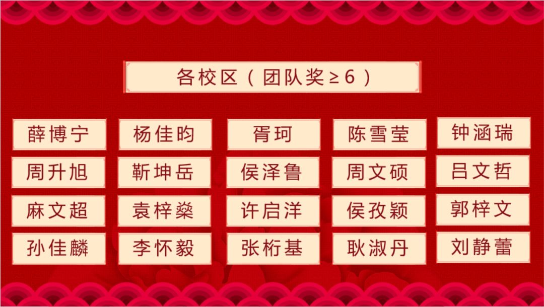 “您最爱的点金教育十周年节目”投票活动颁奖仪式完美落幕