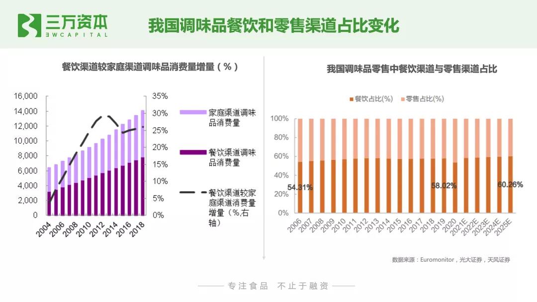 0糖和0蔗糖究竟有什么区别？万字研究带你了解糖行业