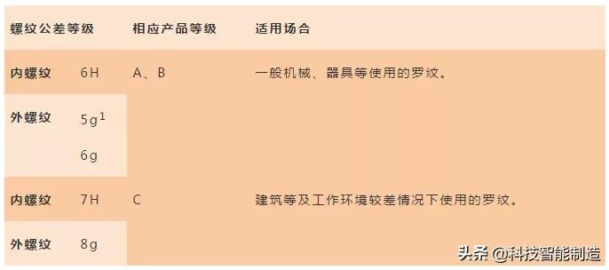 机械设计螺栓基础知识,标准件基础知识培训紧固件