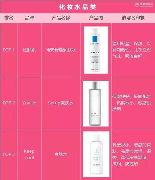 美妆测评韩妆品牌排行榜最新款,韩妆榜单