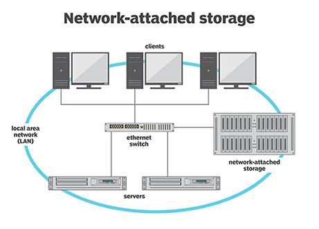 网络文件系统（NFS）原理精解｜英汉双语