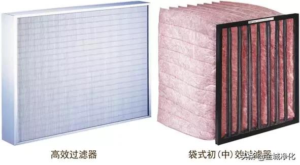 洁净室详解,洁净室门详解