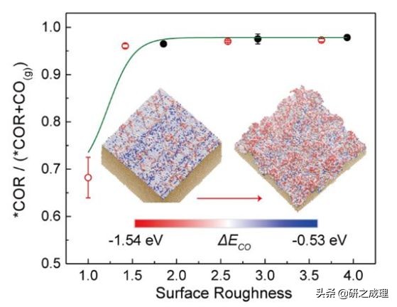 催化周报:10篇子刊,14篇Angew,你想要的前沿都在这里