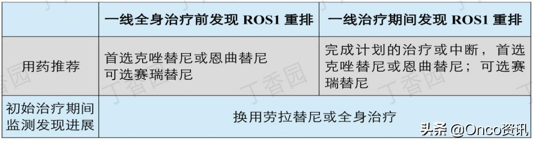 非小细胞肺癌靶向药物一览表,非小细胞肺癌靶向药物治疗简介