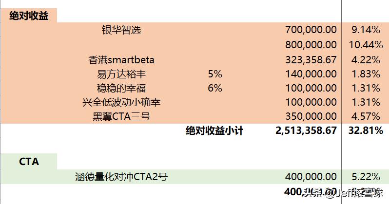 基金仓位如何把控好,如何快速提高基金仓位和收益
