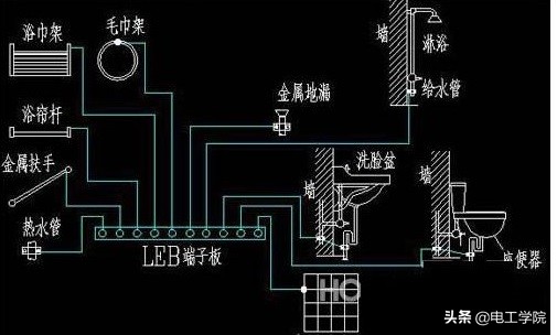 电热水器洗澡到底安全不,电热水器不经漏电开关测试