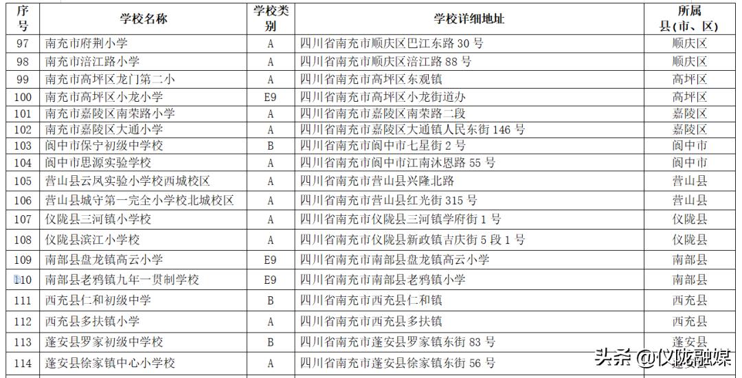 真棒！仪陇这2所学校拟推荐为2020年全国青少年校园足球特色学校