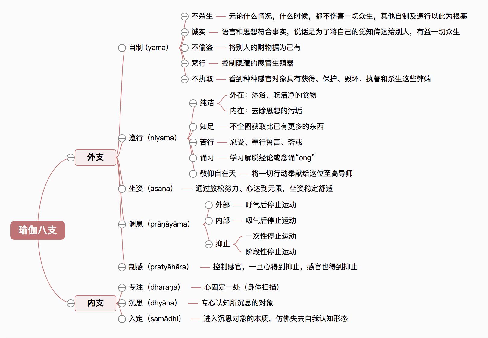 在森林里书籍,在森林中生活