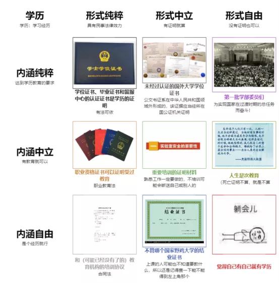 在美国学历造假的后果,海外学历造假有没有责任