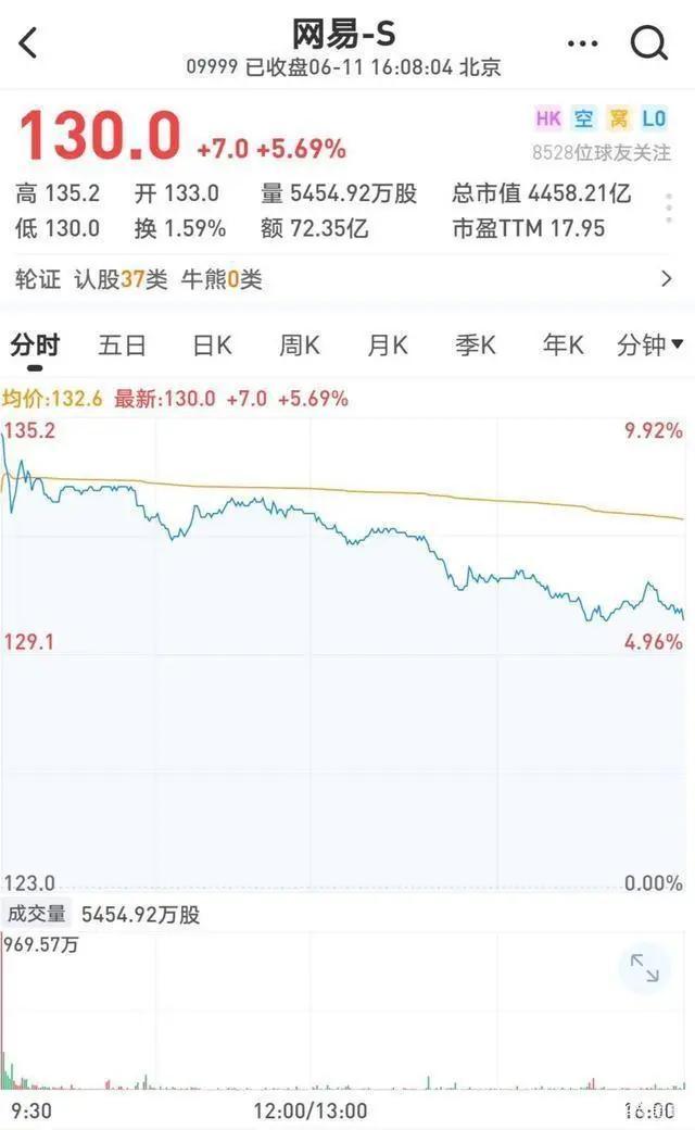 网易大佬丁磊近况,丁磊今天的消息