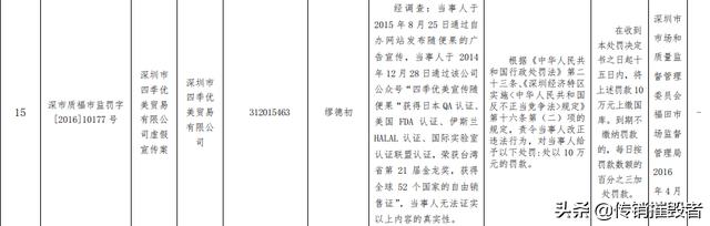 四季优美随便果上海代理商是谁,四季优美随便果正规公司在哪里