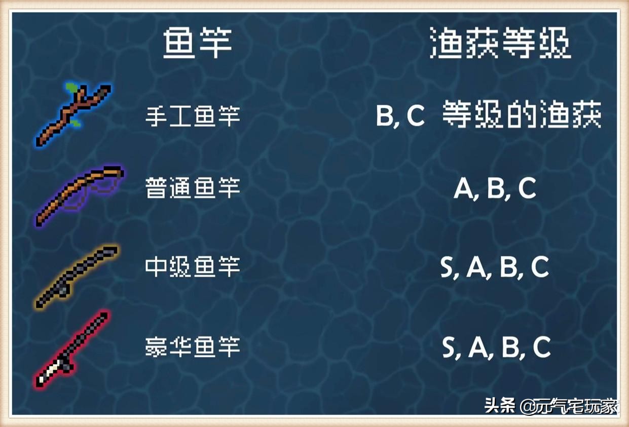 元气骑士宠物兲怎么获得,元气骑士如何100%钓出乌龟