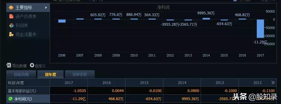 为什么很多个股一直下跌,个股为什么都跌得那么惨