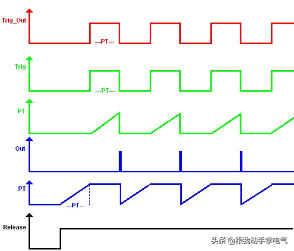 step7如何插入变频器,step7编写脉冲灯