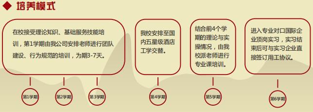 长沙涉外旅游职业中专学校,长沙涉外旅游职业中专学校招生