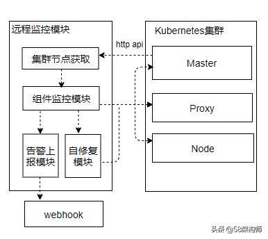 阿里云监控prometheus,prometheus实时监控平台