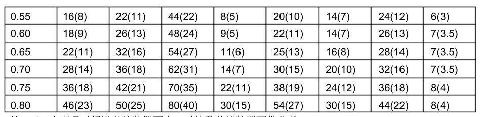 叙述孔板流量计工作原理,孔板流量计知识点大全
