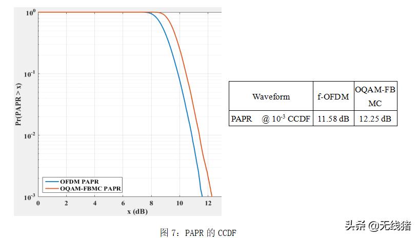 5g频谱特性,5g和云数据对照表