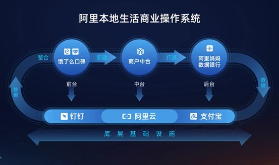 阿里到家服务,阿里o2o战略
