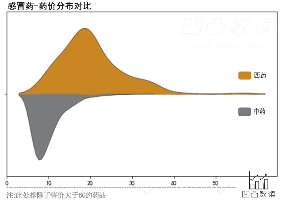 药品说明书解读感冒药,感冒药大全目录及功能和用量