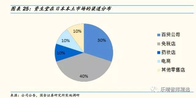 日本四大日化公司,日本四大日化品牌