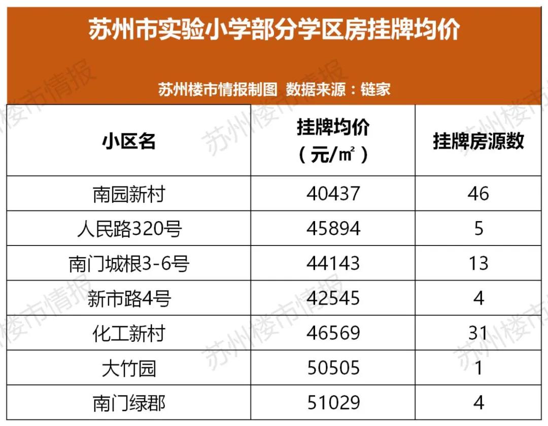 苏州十大名校学区房,苏州68万的学区房有哪些