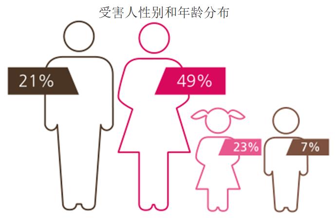 怒潮揭露人口贩卖利益链,恶魔的镰刀