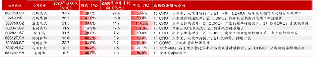 cxo板块最新行情分析,cxo概念属于什么板块