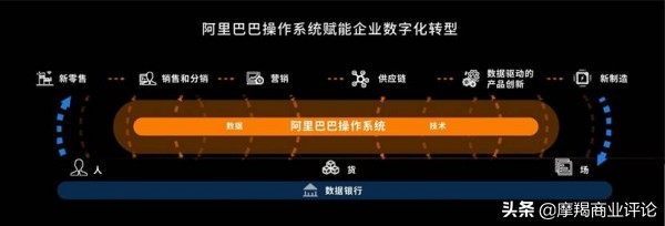 70年大庆科技巡展(二):阿里巴巴壮志凌“云”