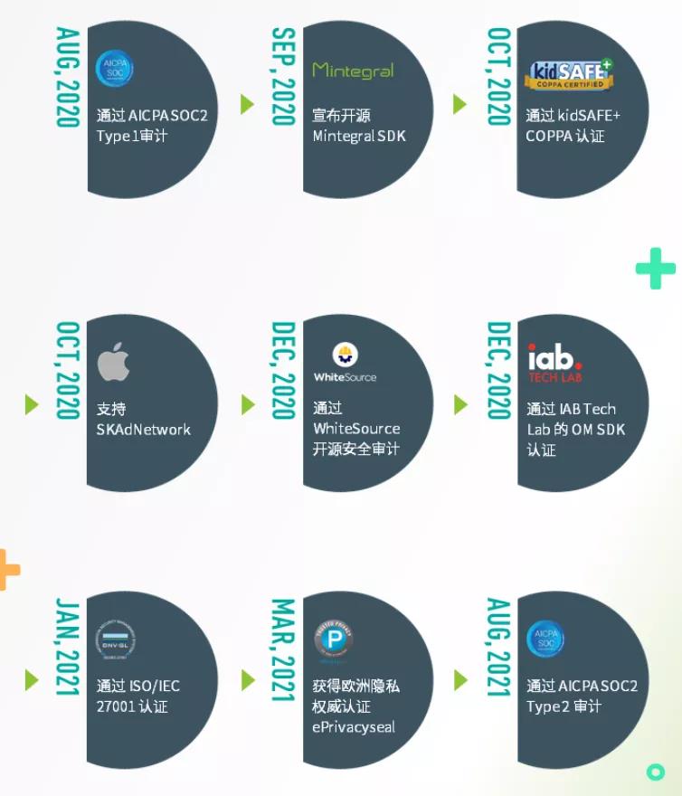 appsflyer骞垮憡琛ㄧ幇鎶ュ憡,appsflyer鍙戝竷骞垮憡