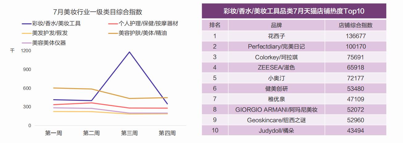 美妆行情趋势分析,美妆市场规模分析报告