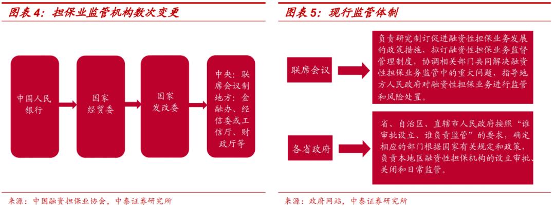 担保公司现在怎么样了,担保公司近况