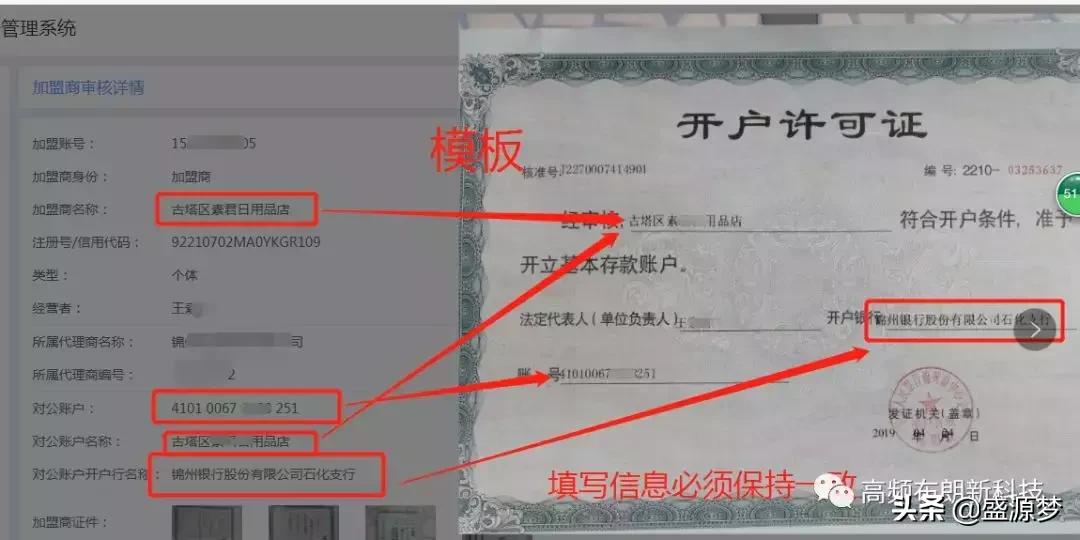 申请加盟,加盟商开店流程步骤