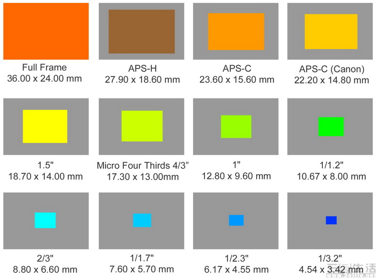 像素超高拍照超好的手机,10亿像素手机拍照效果