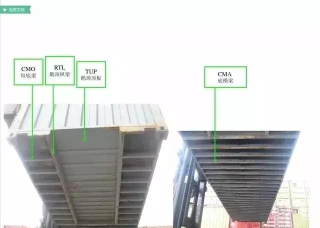 外贸集装箱知识,关于集装箱卡车知识