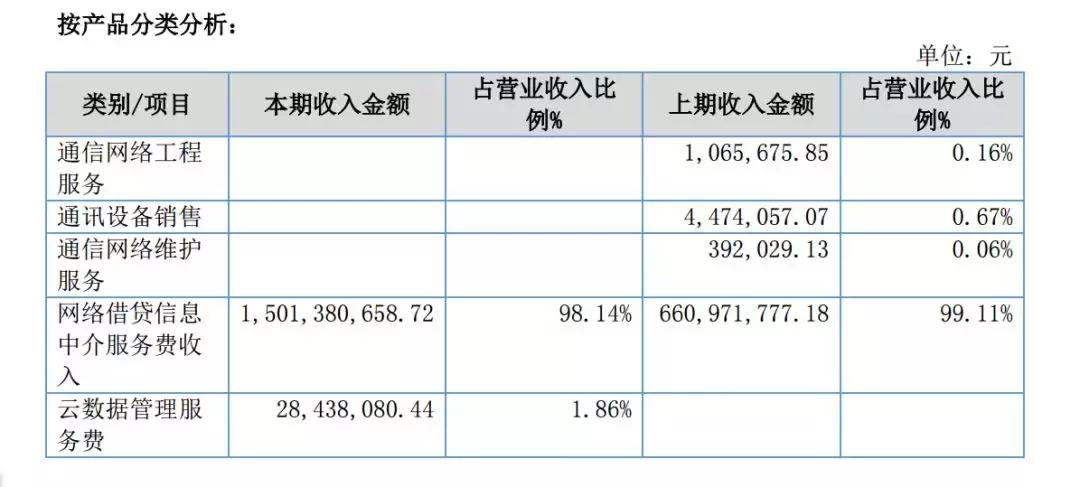 你我贷平台嘉银金科,嘉银金科美股