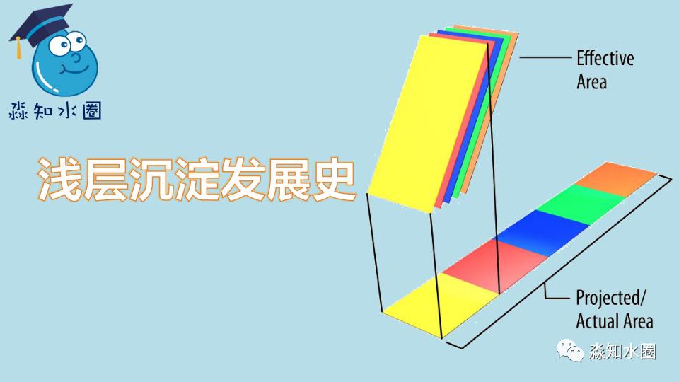 环保科普水处理,环保水处理知识