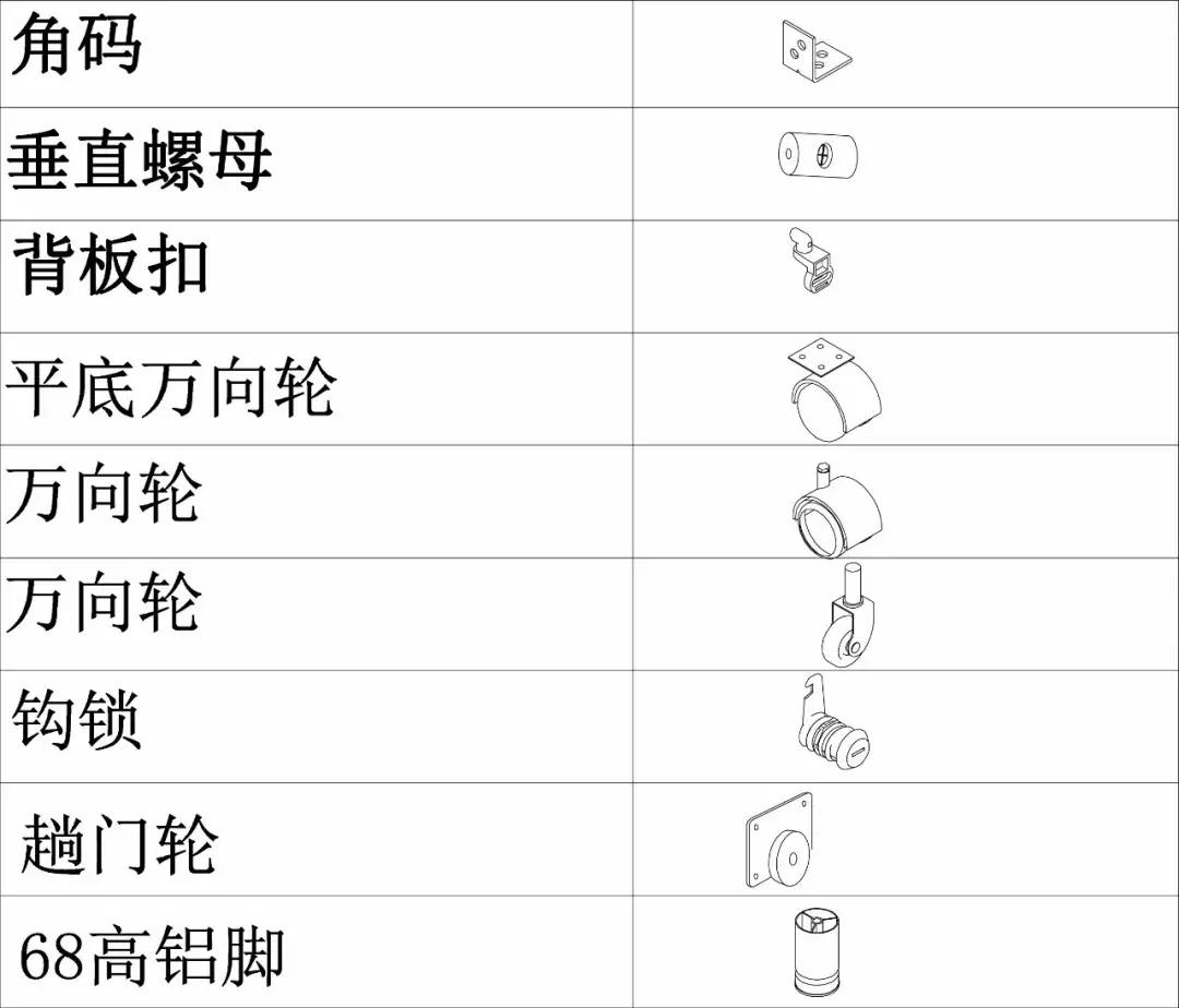 家具配件小五金结构图,定制家具五金配件有哪些