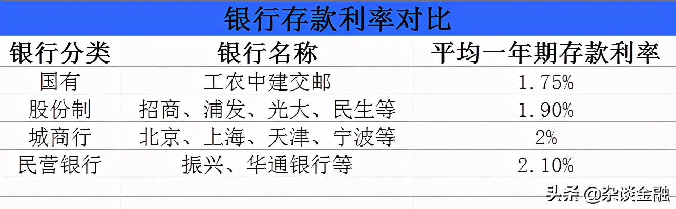 200万存邮政银行三年利息多少,200万存银行一年能拿多少利息