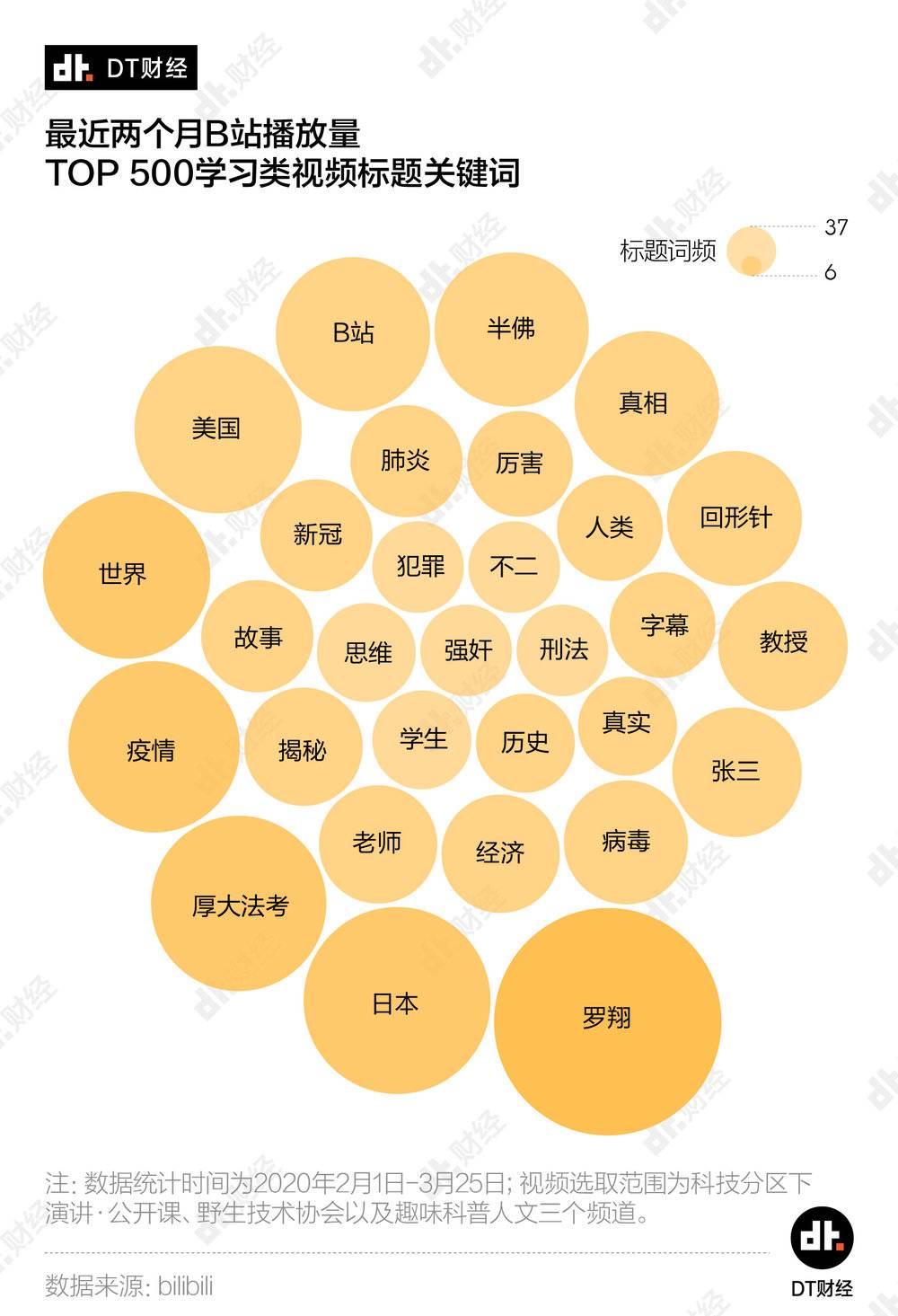 b站为什么受年轻人欢迎,b站真的能学习吗